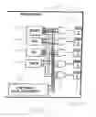 Fig. 03 - General purpose input/output pin mapping