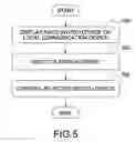 Fig. 06 - MONITORING METHOD FOR SECURITY SYSTEM