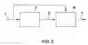 Fig. 06 - SYSTEM FOR TRACKING A PRESENCE OF PERSONS IN A BUILDING, A METHOD AND A COMPUTER PROGRAM PRODUCT