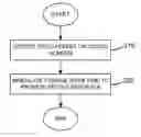 Fig. 01 - Portable electronic device including tactile touch-sensitive input device