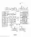 Fig. 02 - Portable electronic device including tactile touch-sensitive input device