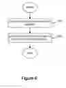 Fig. 07 - Portable electronic device including tactile touch-sensitive input device