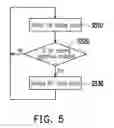 Fig. 04 - PANEL CONTROL DEVICE AND OPERATION METHOD THEREOF