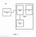 Fig. 02 - Testing of Internet Ads