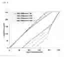 Fig. 09 - ADAPTIVE IMAGE PROCESSING METHOD AND APPARATUS FOR REDUCED COLOUR SHIFT IN LCDs