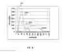 Fig. 05 - Variable exposure for color image sensor