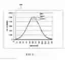 Fig. 06 - Variable exposure for color image sensor