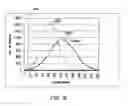 Fig. 17 - Variable exposure for color image sensor