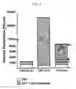 Fig. 02 - CHARGE STORAGE DEVICE ARCHITECTURE FOR INCREASING ENERGY AND POWER DENSITY