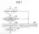 Fig. 07 - Power converter with electrical switching element