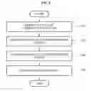 Fig. 06 - APPARATUS AND METHOD FOR TRANSMITTING AND RECEIVING DYNAMIC LANE INFORMATION IN MULTI-LANE BASED ETHERNET