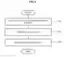 Fig. 07 - APPARATUS AND METHOD FOR TRANSMITTING AND RECEIVING DYNAMIC LANE INFORMATION IN MULTI-LANE BASED ETHERNET