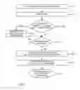 Fig. 02 - MULTI-CARRIER OPERATIONAL MODES IN WIRELESS COMMUNICATIONS PROTOCOL, METHOD OF INITIALIZING A MOBILE STATION IN ORDER TO PREPARE FOR MULTI-CARRIER OPERATION IN SAME, AND CARRIER MANAGEMENT METHOD IN SAME