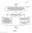 Fig. 09 - Enabling IPv6 mobility with sensing features for AD-HOC networks derived from long term evolution networks