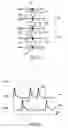 Fig. 03 - Method for testing cryptographic circuits, secured cryptographic circuit capable of being tested, and method for wiring such circuit