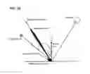 Fig. 11 - Shape measurement apparatus and calibration method