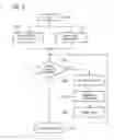 Fig. 03 - Method and computer system for automatic vectorization of a vessel tree