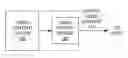 Fig. 01 - Apparatus and methods for high-speed video presentation