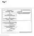 Fig. 02 - Apparatus and methods for electrostatically producing dye-printed material