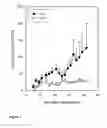 Fig. 02 - TREATING CANCER BY MODULATING RNA HELICASES