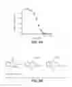 Fig. 10 - Anti-hepsin antibodies and methods using same