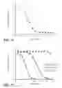 Fig. 11 - Anti-hepsin antibodies and methods using same