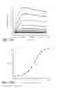 Fig. 17 - Anti-hepsin antibodies and methods using same