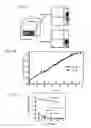 Fig. 03 - Artificial antigen presenting cells and uses therefor