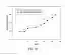 Fig. 20 - Artificial antigen presenting cells and uses therefor