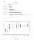 Fig. 28 - CIS-ACTING DIVERSIFICATION ACTIVATOR AND METHOD FOR SELECTIVE DIVERSIFICATION OF NUCLEIC ACIDS