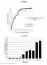 Fig. 02 - Predicting mortality and detecting severe disease