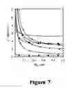 Fig. 08 - Reagentless fluorescent biosensors comprising a designed ankyrin repeat protein module, rational design methods to create reagentless fluorescent biosensors and methods of their use