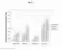 Fig. 06 - Genetically Modified E. coli Strains for Producing Erythromycin