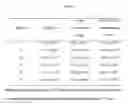 Fig. 02 - NOVEL COMPOSITION OF MATTER FOR USE IN PRODUCING CO-ENZYME Q10 AND A NOVEL METHOD FOR PRODUCING CO-ENZYME Q10