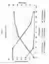 Fig. 06 - METABOLICALLY ENGINEERED YEASTS FOR THE PRODUCTION OF ETHANOL AND OTHER PRODUCTS FROM XYLOSE AND CELLOBIOSE
