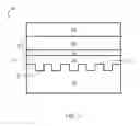 Fig. 02 - Selective wet etching and textured surface planarization processes