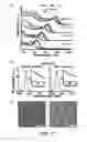 Fig. 02 - Method of etching semiconductor nanocrystals