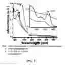Fig. 06 - Method of etching semiconductor nanocrystals