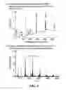 Fig. 10 - Method of etching semiconductor nanocrystals