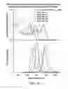 Fig. 12 - Method of etching semiconductor nanocrystals