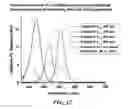 Fig. 13 - Method of etching semiconductor nanocrystals
