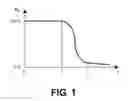 Fig. 02 - MULTI-COMPONENT POLYOLEFIN ARTICLE COMPRISING HAVING A CONTROLLED DEGRADATION AND A PROCESS FOR THE PRODUCTION OF SAID ARTICLE