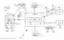 Fig. 01 - Distribution of content items to user devices in a mobile environment