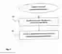 Fig. 08 - Distribution of content items to user devices in a mobile environment