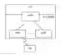 Fig. 01 - Method for detecting security error in mobile telecommunications system and device of mobile telecommunications