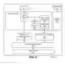Fig. 07 - Systems and methods of synchronizing ring tone cycles and delivery of DTMF tones