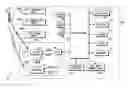 Fig. 01 - Scrolling based pagination by mobile wireless communications device and method thereof