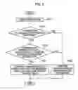Fig. 03 - MOBILE STATION AND MOBILE COMMUNICATION METHOD