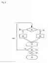 Fig. 03 - Cell reselection method and apparatus