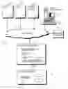 Fig. 01 - N-TIER ARCHITECTURE FOR A CASINO MANAGEMENT SYSTEM AND METHOD